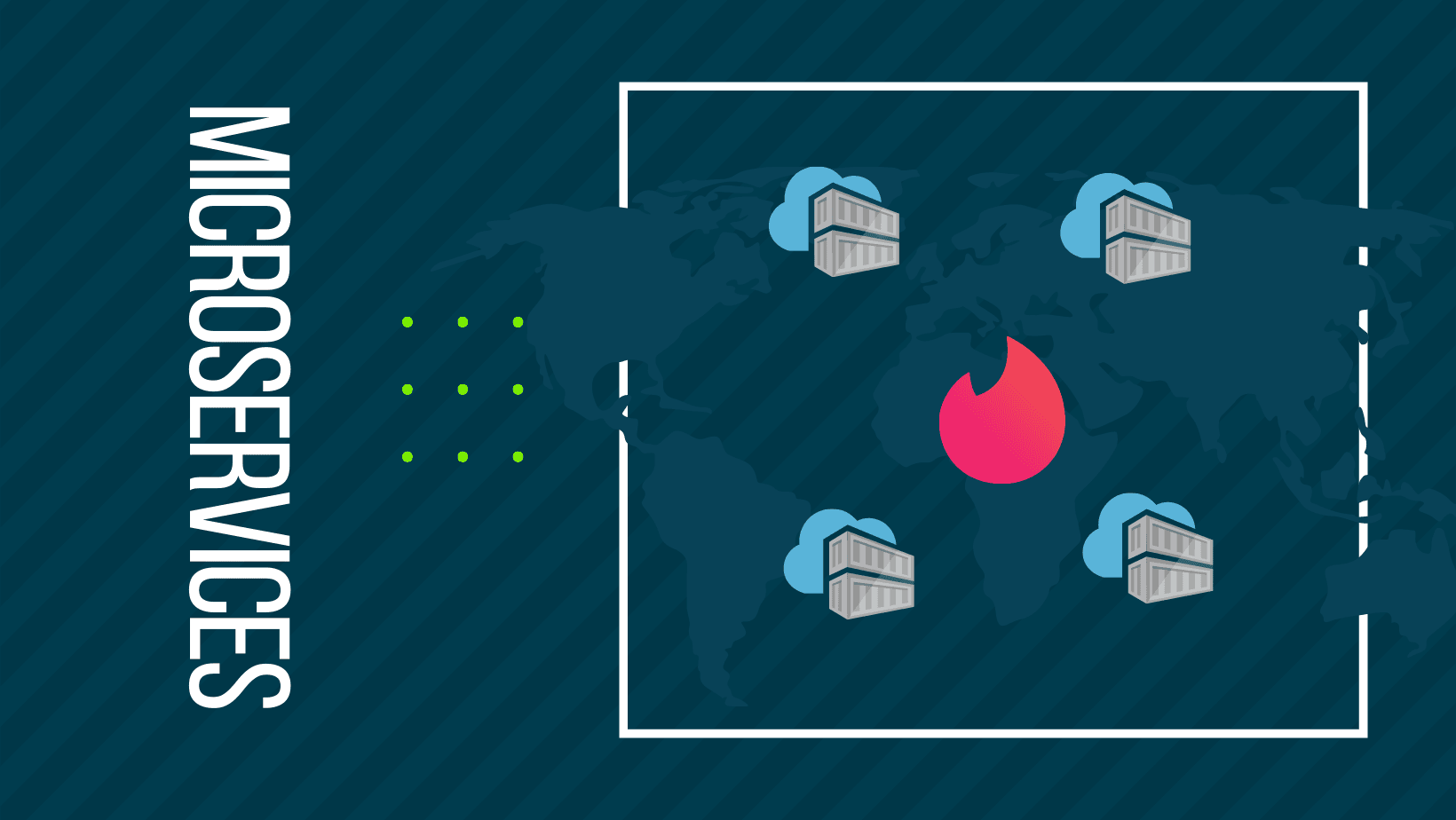 Introduction to Microservices architecture with Tinder